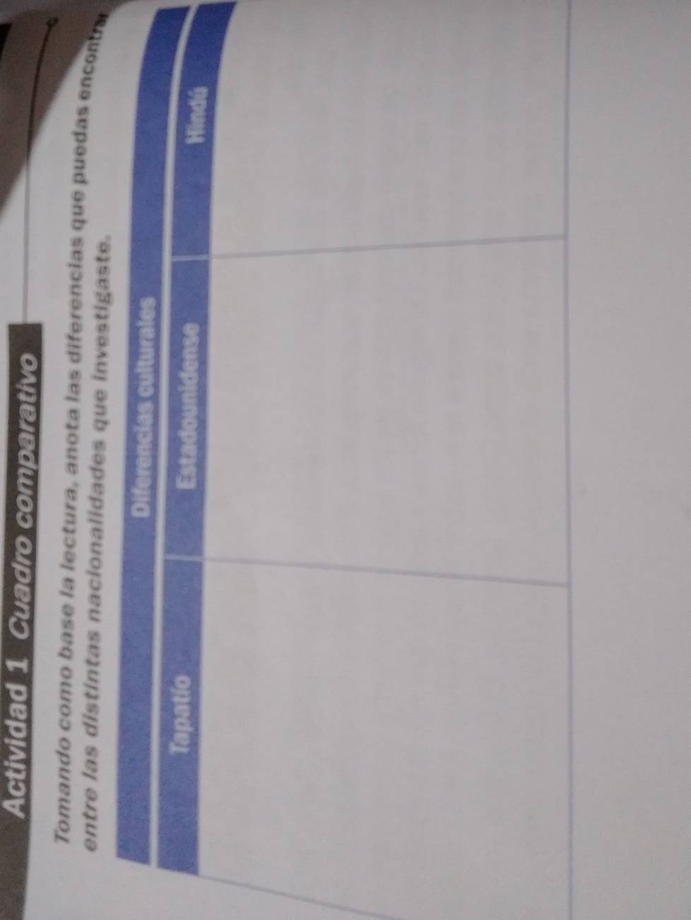 Actividad 1 Cuadro comparativo 
Tomando como base la lectura, anota las diferencias que puedas enc nts 
entre las distintas nacionalidades que