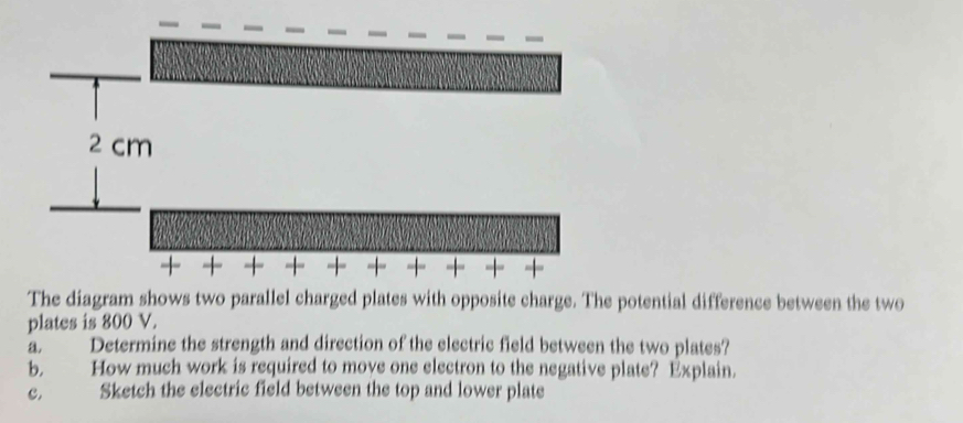 Solved: The diagram shows two parallel charged plates with opposite ...