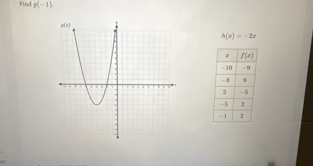 Find g(-1).
h(x)=-2x
Dust