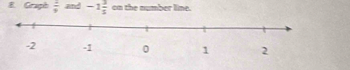 Graph  2/9  and -1 3/5  on the number line.