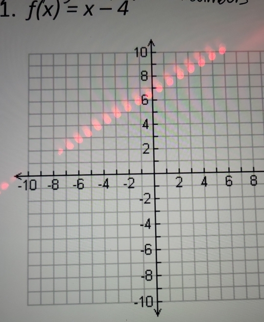 f(x)=x-4
8