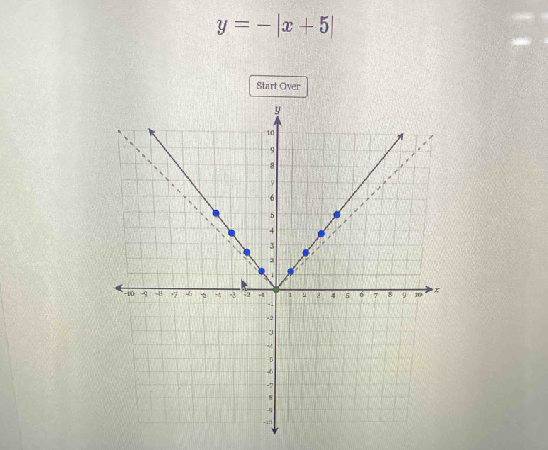 y=-|x+5|
Start Over