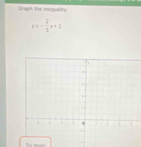 Graph the Inequality.
y≥ - 2/3 x+2
4
Try again