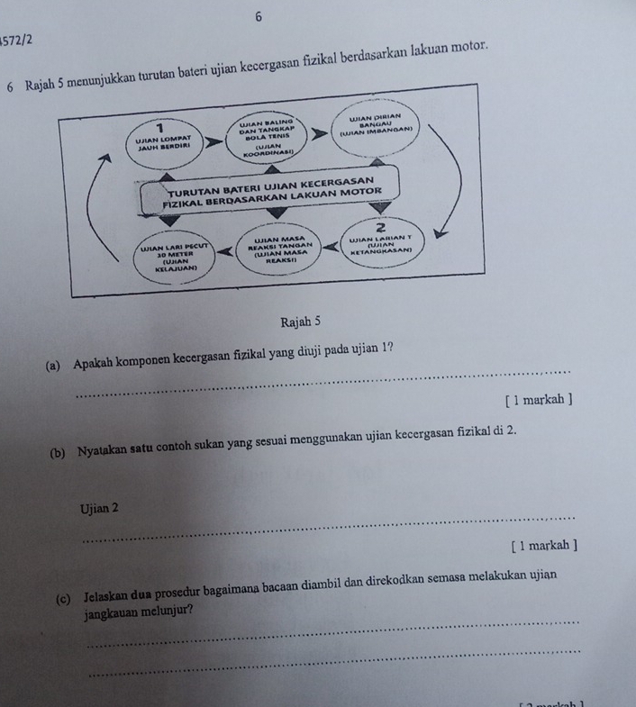 6 
572/2 
6 Rn turutan bateri ujian kecergasan fizikal berdasarkan lakuan motor. 
Rajah 5 
_ 
(a) Apakah komponen kecergasan fizikal yang diuji pada ujian 1? 
[ l markah ] 
(b) Nyatakan satu contoh sukan yang sesuai menggunakan ujian kecergasan fizikal di 2. 
_ 
Ujian 2 
[ 1 markah ] 
(c) Jelaskan dua prosedur bagaimana bacaan diambil dan direkodkan semasa melakukan ujiąn 
_ 
jangkauan melunjur? 
_