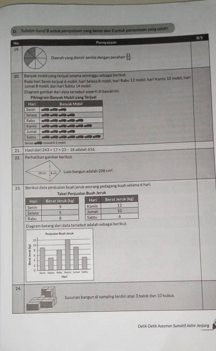 Tulisiah huruf B untuk pernyataan yang benar dan S untuk pernyataan yang salah!
B/S
No.
Pernyataan
19.
Daerah yang diarsir senilai dengan pecahan  21/56 .
20. Banyak mobil yang terjual selama seminggu sebagai berikut.
Pada hari Senin terjual 6 mobil, hari Selasa 8 mobil, hari Rabu 12 mobil, hari Kamis 10 mobil, hari
Jumat 8 mobil, dan hari Sabtu 14 mobil.
Diagram gambar dari data tersebut seperti di bawah ini.
Piktogram Banyak Mobil yang Terjual
Setlap
21. Hasil dari 243+17* 23-18 adalah 616.
22. Perhatikan gambar berikut.
Luas bangun adalah 208cm^2.
23. Berikut data penjualan buah jeruk seorang pedagang buah selama 6 hari.
Tabel Penjuaah Jeruk
Diagram batang dari data tersebut adalah sebagai berikut.
24.
Susunan bangun di samping terdiri atas 3 balok dan 10 kubus.
Detik-Detik Asesmen Sumatif Akhir Jenjang