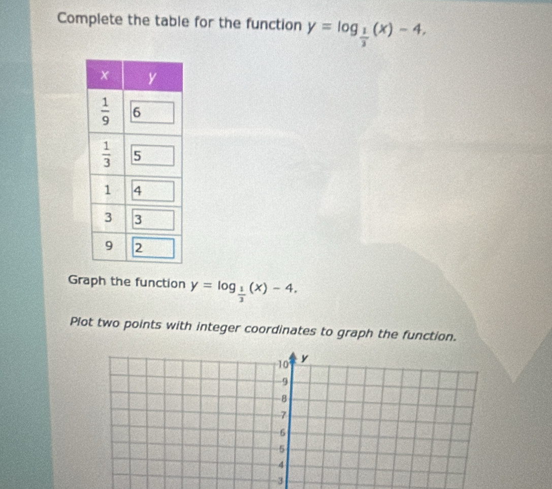 Complete the table for the function y=log _ 1/3 (x)-4,
Graph the function y=log _ 1/3 (x)-4.
Plot two points with integer coordinates to graph the function.
3