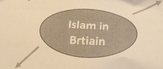 Islam in 
Brtiain