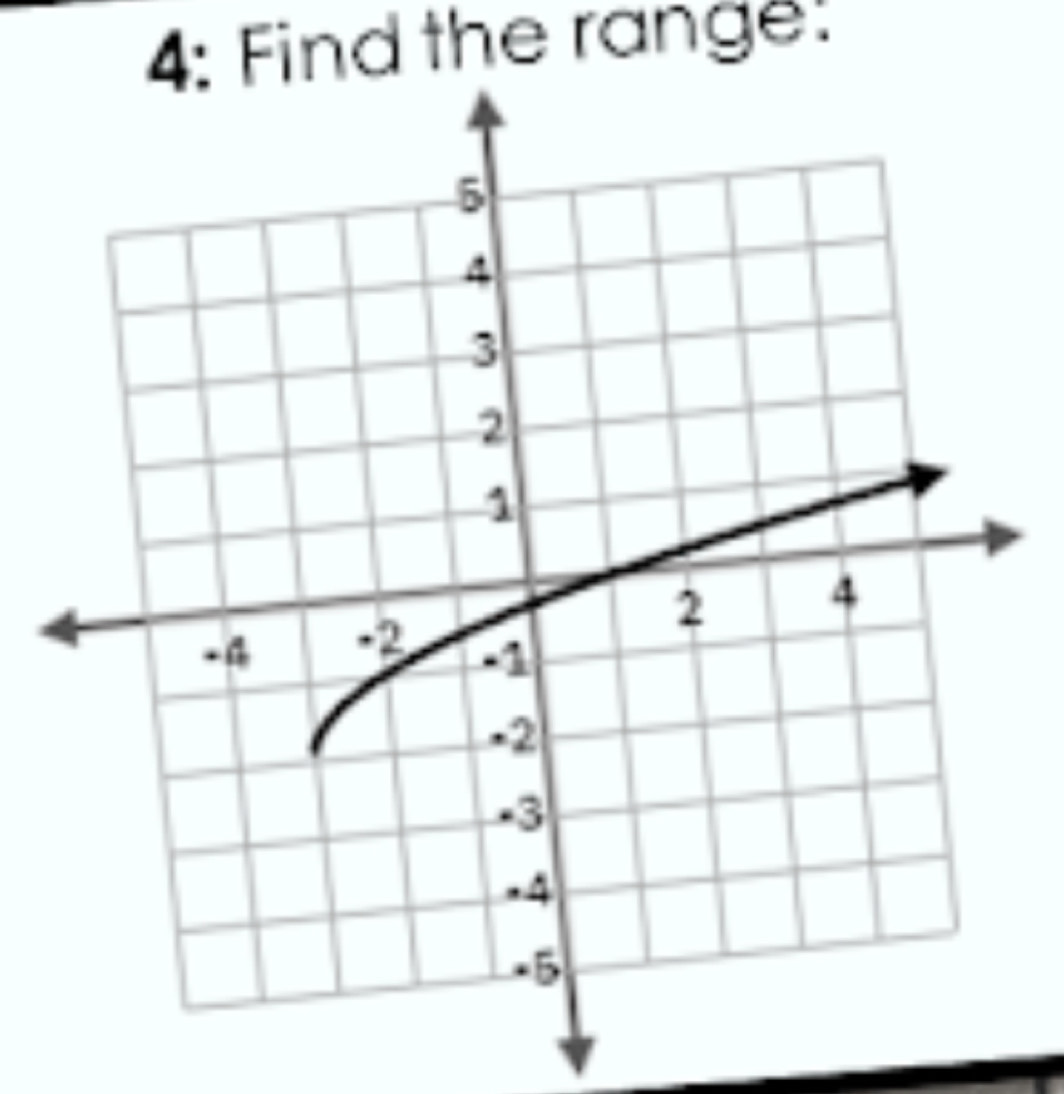 4: Find the range!