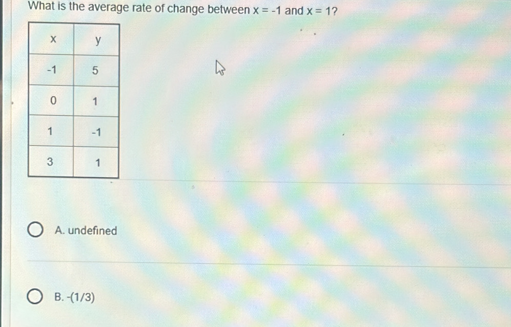 What is the average rate of change between x=-1 and x=1 ?
A. undefined
B. -(1/3)