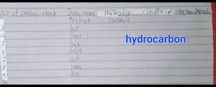 hydrocarbon