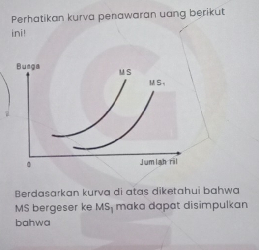 Perhatikan kurva penawaran uang berikut 
ini! 
Bunga
M S
M S_1
0 Jumlah ril 
Berdasarkan kurva di atas diketahui bahwa 
MS bergeser ke MS_1 maka dapat disimpulkan 
bahwa