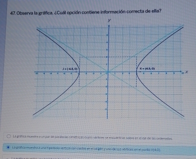 Observa la gráfica. ¿Cuál opción contiene información correcta de ella?
La grática muestra a un par de perábolas simétricas cuyos vértices se encuentran sobre en el eje de las ordenadas.
La gráfica muestra a una h párbola vertical con centro en el origan y uno de sus verticas en el punto V(40)