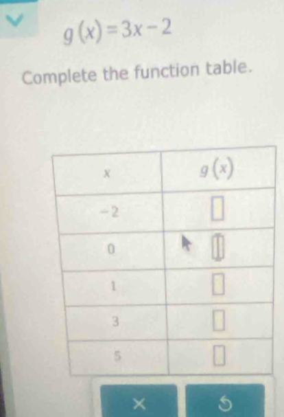 g(x)=3x-2
Complete the function table.
× 5