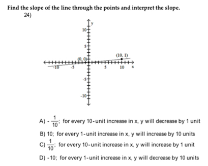 Find the slope of the line through the points and interpret the slope.
24)
A) - 1/10 ; for every 10-unit increase in x, y will decrease by 1 unit
B) 10; for every 1-unit increase in x, y will increase by 10 units
C)  1/10 ; for every 10-unit increase in x, y will increase by 1 unit
D) -10; for every 1-unit increase in x, y will decrease by 10 units