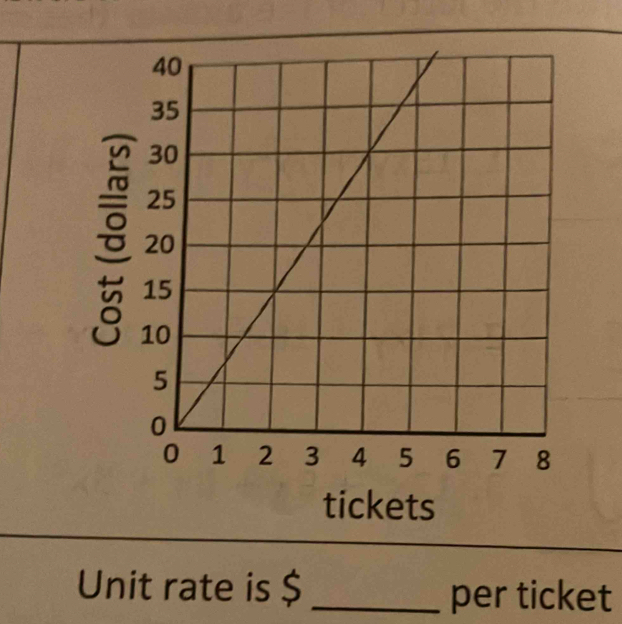 tickets 
Unit rate is $ _per ticket