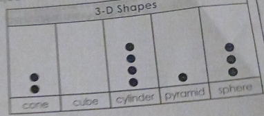 3-D Shapes