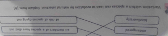 endangered all members of a species have died out 
biodiversity at risk of species dying out 
Variation within a species can lead to evolution by natural selection. Explain how. [6]