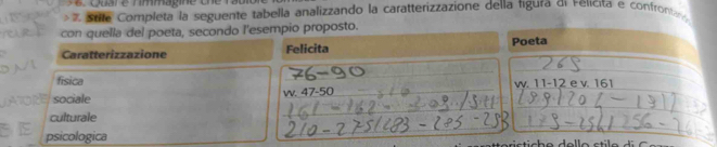 Cuar e rmmagine cne rauio 
>* Stle Completa la seguente tabella analizzando la caratterizzazione della figura di relicita e confronta 
con quella del poeta, secondo l'esempio proposto.
Caratterizzazione Felicita Poeta
fisica
sociale w. 47-50 w. 11-12 e v. 161
culturale
psicologica