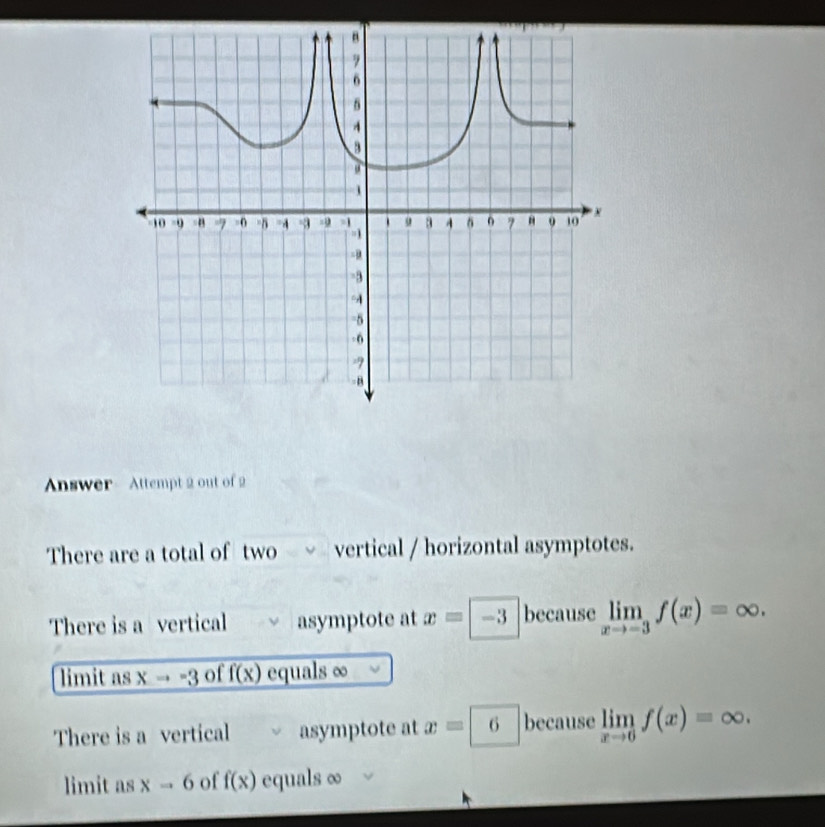 Answer - Attempt 2 out of 2
There are a total of two vertical / horizontal asymptotes.
There is a vertical asymptote at x=-3 because limlimits _xto -3f(x)=∈fty. 
limit as xto -3 of overline f(x equals ∞
There is a vertical asymptote at x=6 because limlimits _xto 6f(x)=∈fty. 
limit as x-6 of f(x) equals ∞