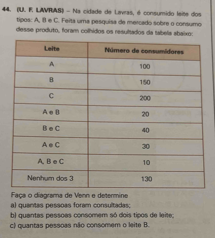 (U. F. LAVRAS) - Na cidade de Lavras, é consumido leite dos 
tipos: A, B e C. Feita uma pesquisa de mercado sobre o consumo 
desse produto, foram colhidos os resultados da tabela abaíxo: 
Faça o diagrama de Venn e determine 
a) quantas pessoas foram consultadas; 
b) quantas pessoas consomem só dois tipos de leite; 
c) quantas pessoas não consomem o leite B.