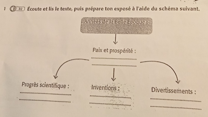 32 0 Écoute et lis le texte, puis prépare ton exposé à l'aide du schéma suivant. 
Années de la Belle Époque : 
Paix et prospérité : 
_ 
_ 
_ 
_ Progrès scientifique : Inventions : Divertissements : 
_ 
_ 
_ 
_ 
_