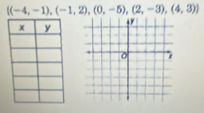  (-4,-1),(-1,2),(0,-5),(2,-3),(4,3)