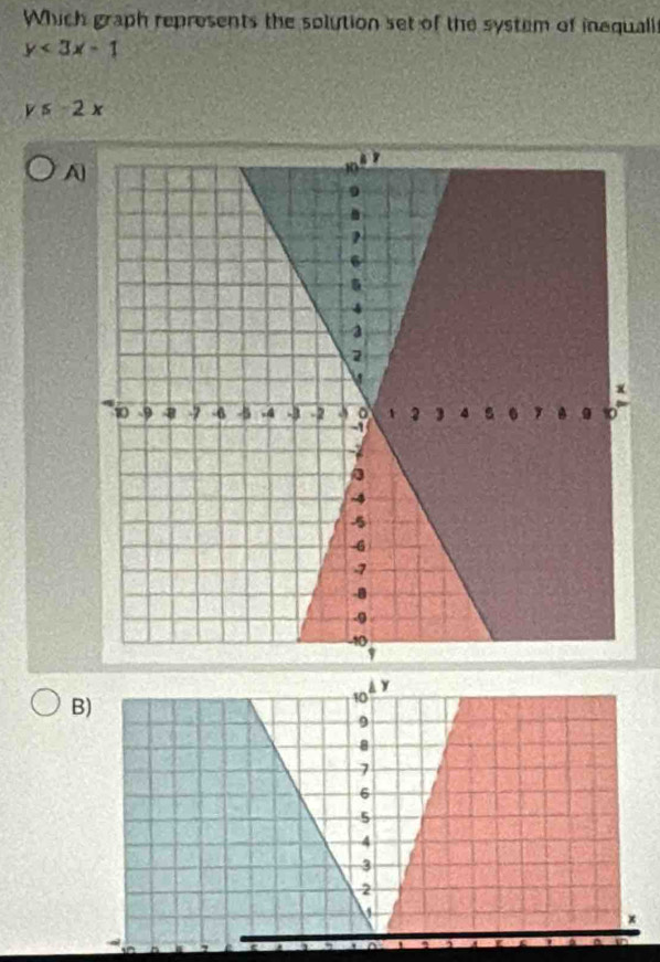 Which graph represents the solution set of the system of inequall
y<3x-1</tex>
y≤ -2x
A
y
B)
10
9
8
7
6
5
4
3
2
V
x