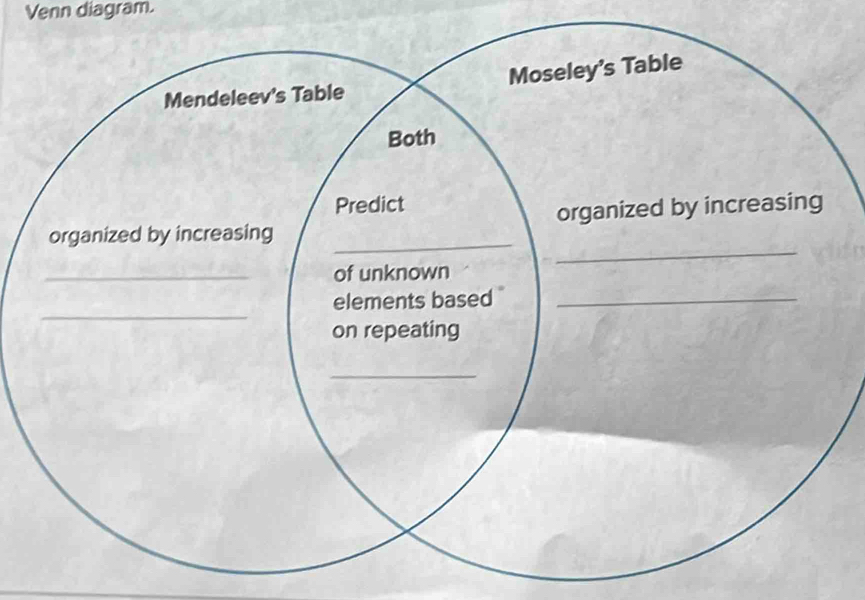 Venn diagram.