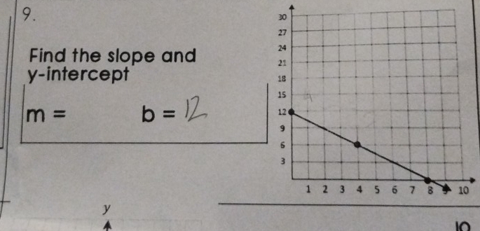 Find the slope and 
y-intercept
m= b=
0
y
10