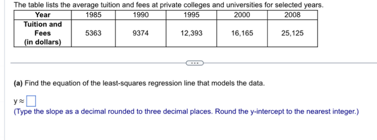 The table lists the average tuition and fees at private colleges and universities for selected years. 
(a) Find the equation of the least-squares regression line that models the data.
yapprox □
(Type the slope as a decimal rounded to three decimal places. Round the y-intercept to the nearest integer.)