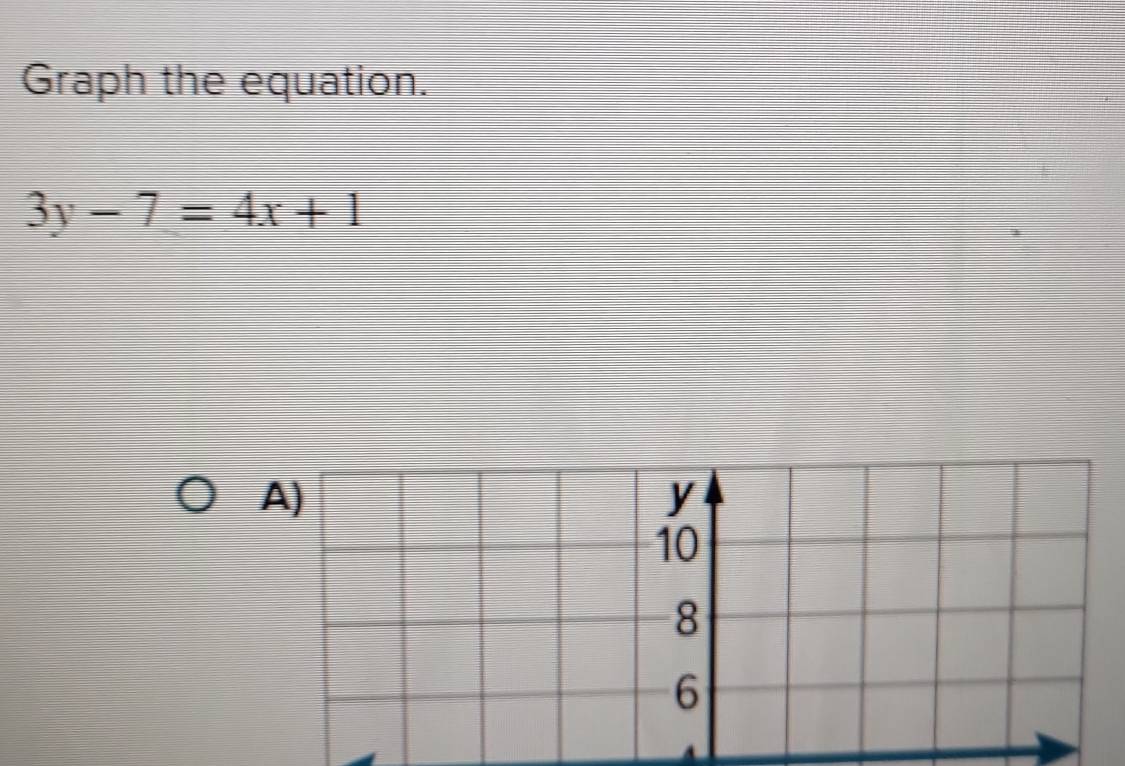 Graph the equation.
3y-7=4x+1