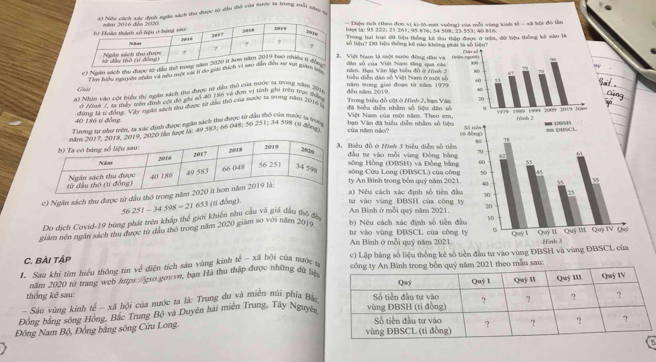 ) Nêu cách xác định ngân sách thu được từ dầu thô của nước ta trong mỗi năm từ
Diện tích (theo đơn vị ki-lô-mét vuông) của mỗi vùng kinh tế - xã hội đó lần
lượt là: 95 222; 21 261; 95 876; 54 508; 23 553; 40 816.
Trong hai loại dữ liệu thống kê thu thập được ở trên, dữ liệu thống kê nào là
số liệu? Dữ liệu thống kê nào không phải là số liệu?
Việt Nam là một nước đông dân và 
dân số của Việt Nam tăng qua các ày
c) Ngân sách thu được từ d
Tìm hiểu nguyên nhân và nêu một vài lí do girên năm. Bạn Vân lập biểu đồ ở Hình 2
biểu diễn dân số Việt Nam ở một số
năm trong giai đoạn từ năm 1979
Giải 
a) Nhìn vào cột biểu thị ngân sách thu được từ dầu thộ của nước ta trong năm 2016 đến năm 2019. 
ở Hình 1, ta thấy trên định cột đó ghi số 40 186 và đơn vị tính ghi trên trục thắng Trong biểu đồ cột ở Hình 2, bạn Vân
đứng là tỉ đồng. Vậy ngân sách thu được tử dầu thô của nước ta trong năm 2016 là đã biểu diễn nhâm số liệu dân số
Việt Nam của một năm. Theo em
40 186 tỉ đồng. 
Tương tự như trên, ta xác định được ngân sách thu được từ dầu thô của nước ta trong bạn Vân đã biểu diễn nhầm số liệu
20 lần lượt là: 49 583; 66 048; 56 251; 34 598 (tỉ đồng). của năm nào? 
Biểu đồ ở Hình 3 biểu diễn số tiề
 
đầu tư vào mỗi vùng Đồng bằn
sông Hồng (ĐBSH) và Đồng bằn
sông Cửu Long (ĐBSCL) của côn
ty An Bình trong bốn quý năm 202
c) Ngân sách thu được từ dầu thô trong  
a) Nêu cách xác định số tiền đ
56251-34598=21653 (ti đồng). tư vào vùng ĐBSH cùa công
An Bình ở mỗi quý năm 2021.
Do dịch Covid-19 bùng phát trên khắp thế giới khiến nhu cầu và giá đầu thô đều
giảm nên ngân sách thu được từ dầu thô trong năm 2020 giảm so với năm 2019. b) Nêu cách xác định số tiền 
tư vào vùng ĐBSCL của côn
An Bình ở mỗi quý năm 2021.
c) Lập bảng số liệu thống kê số tiền đầu tư vào vùng ĐBSH và vùng ĐBSCL của
C. BÀI tậP
1. Sau khi tìm hiểu thông tin vhat e diện tích sáu vùng kinh tế - xã hội của nước ta công ty An Bình trong bốn quý năm 2021 theo mẫu sau:
năm 2020 từ trang web https://gso.gov.vn, bạn Hà thu thập được những dữ liệu
- Sáu vùng kinh tế - xã hội của nước ta là: Trung du và miền núi phía Bắc,
thống kê sau: 
Đồng bằng sông Hồng, Bắc Trung Bộ và Duyên hải miền Trung, Tây Nguyên,
Đông Nam Bộ, Đồng bằng sông Cửu Long.