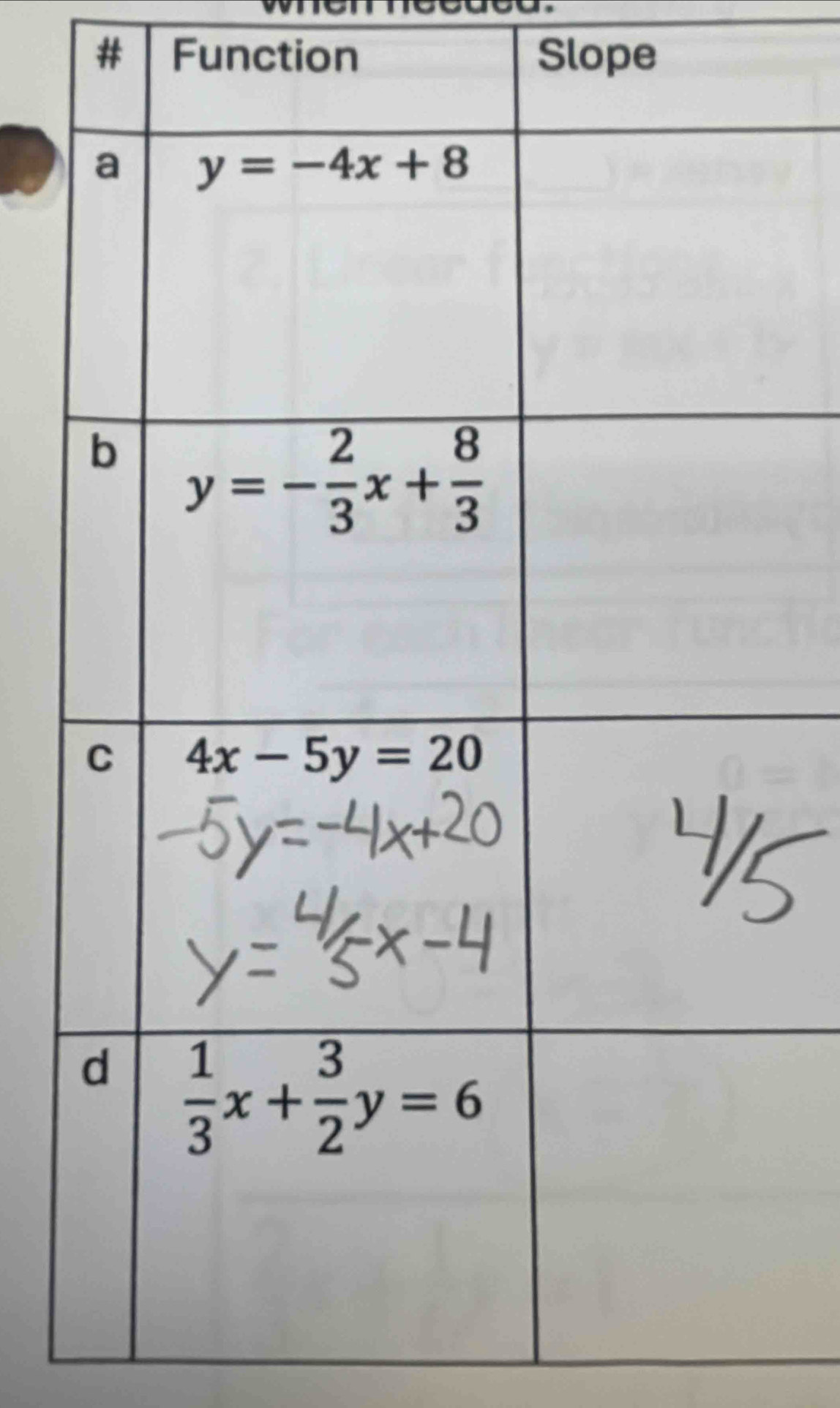 # Function Slope