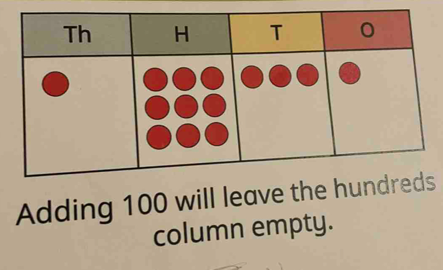 Adding 100 will leave 
column empty.