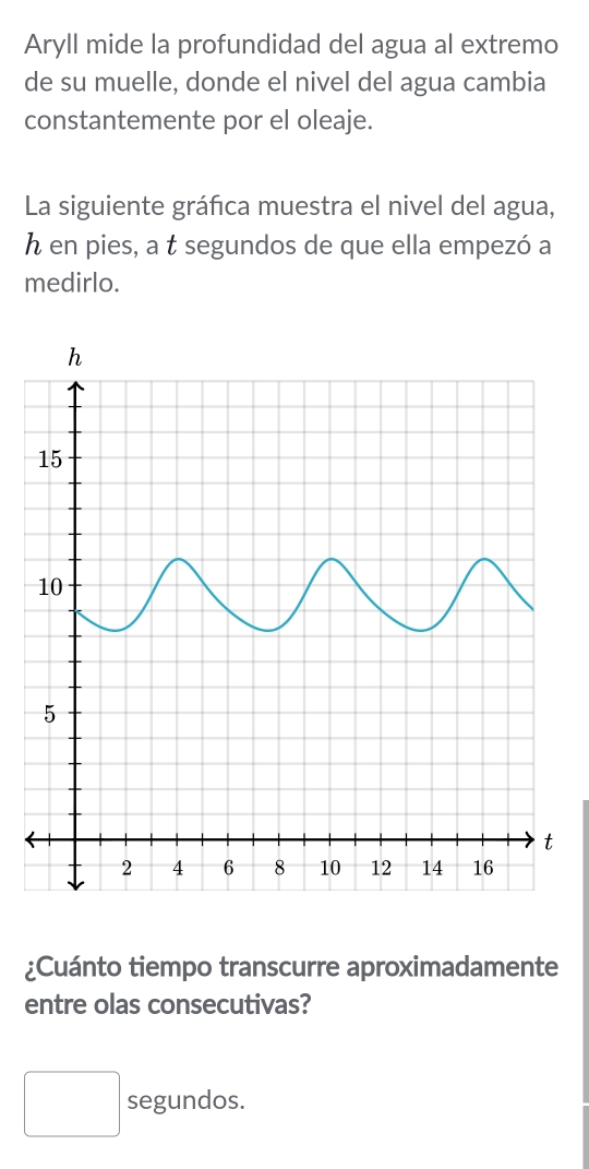 Aryll mide la profundidad del agua al extremo 
de su muelle, donde el nivel del agua cambia 
constantemente por el oleaje. 
La siguiente gráfica muestra el nivel del agua, 
h en pies, a t segundos de que ella empezó a 
medirlo. 
¿Cuánto tiempo transcurre aproximadamente 
entre olas consecutivas? 
segundos.