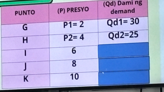 (Qd) Dami ng