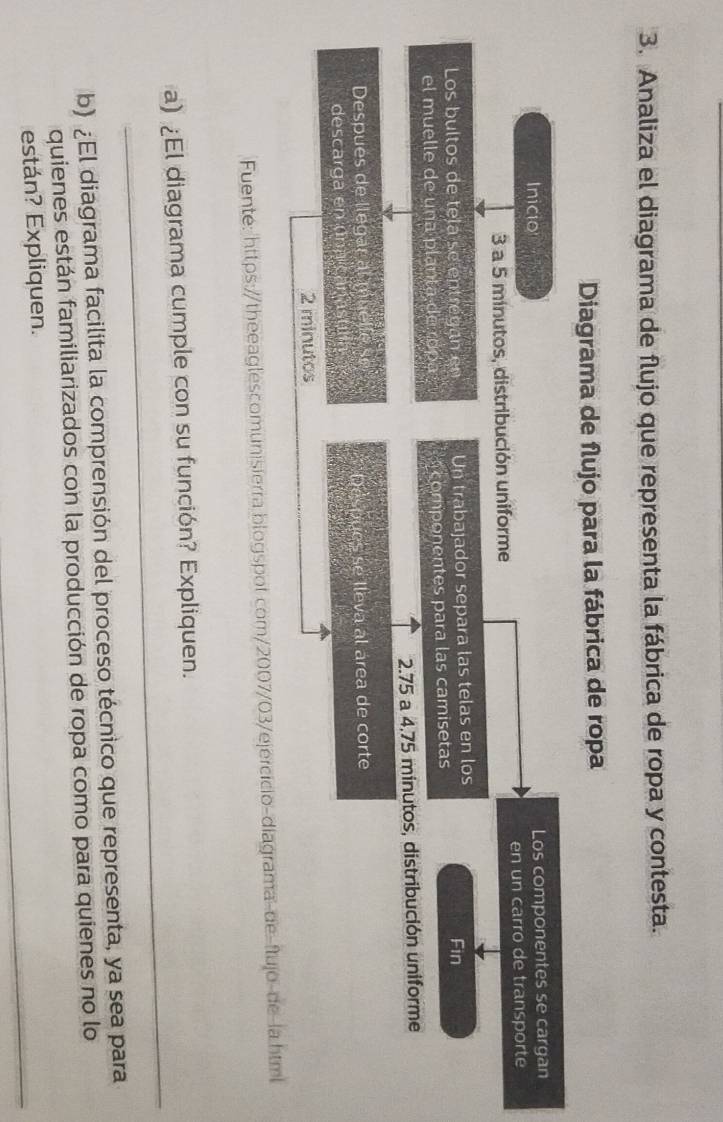 Analiza el diagrama de flujo que representa la fábrica de ropa y contesta. 
Diagrama de flujo para la fábrica de ropa 
Inicio Los componentes se cargan
3 a 5 minutos, distribución uniforme en un carro de transporte 
Los bultos de tela s e entreg an e Un trabajador separa las telas en los Fin 
el muelle de una planta de rop a om oen tes para las camisetas
2.75 a 4,75 minutos, distribución uniforme 
Despues de llegar al muelle se Despues se lleva al área de corte 
descarga en ü 
2 minutos 
Fuente: https://theeaglescomunisierra blogspot com/2007/03/ejercicio-diagrama-de-flujo-de-la.html 
_ 
a) ¿El diagrama cumple con su función? Expliquen. 
b) ¿El diagrama facilita la comprensión del proceso técnico que representa, ya sea para 
quienes están familiarizados con la producción de ropa como para quienes no lo 
_ 
están? Expliquen. 
_