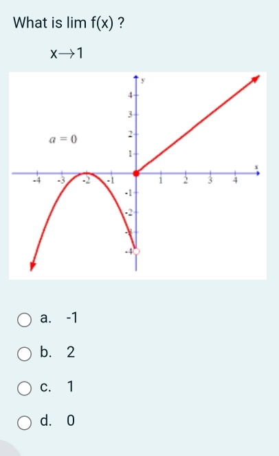 What is lim f(x) ?
xto 1
a. -1
b. 2
c. 1
d. 0