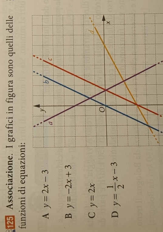 Associazione. I grafici in figura sono quelli delle
funzioni di equazioni:
A y=2x-3
B y=-2x+3
C y=2x
D y= 1/2 x-3