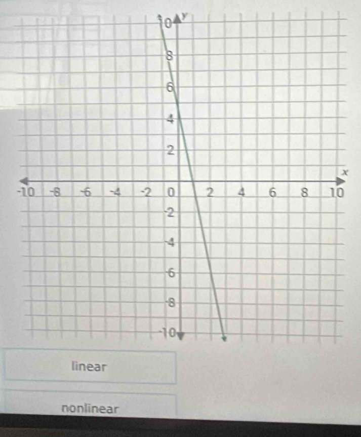 V
-0
nonlinear