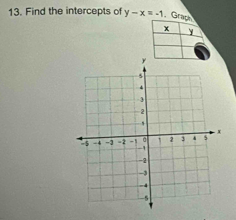 Find the intercepts of y-x=-1 Gra