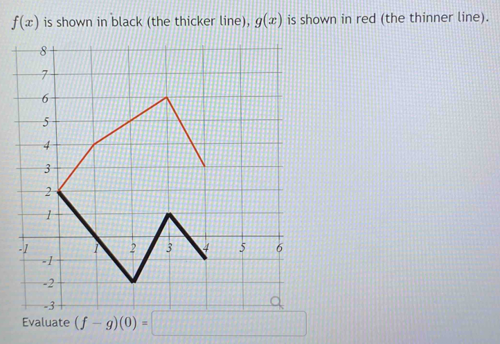 f(x) is shown in black (the thicker line), g(x) is shown in red (the thinner line). 
Evaluate (f-g)(0)= □