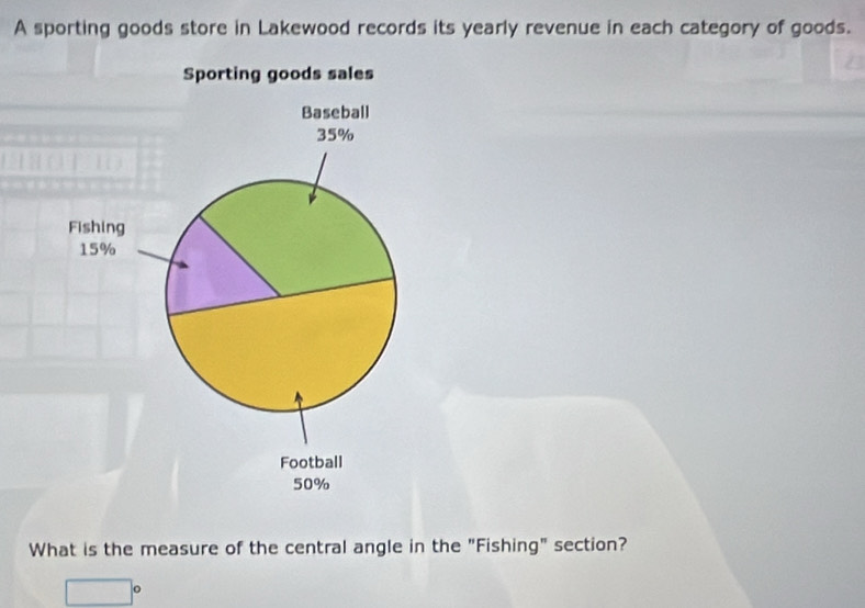 A sporting goods store in Lakewood records its yearly revenue in each category of goods. 
Sporting goods sales 
What is the measure of the central angle in the "Fishing" section?