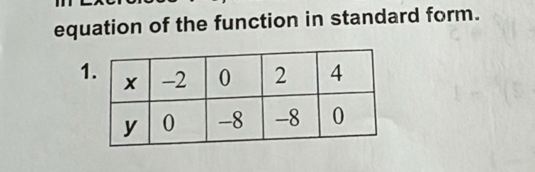 equation of the function in standard form. 
1