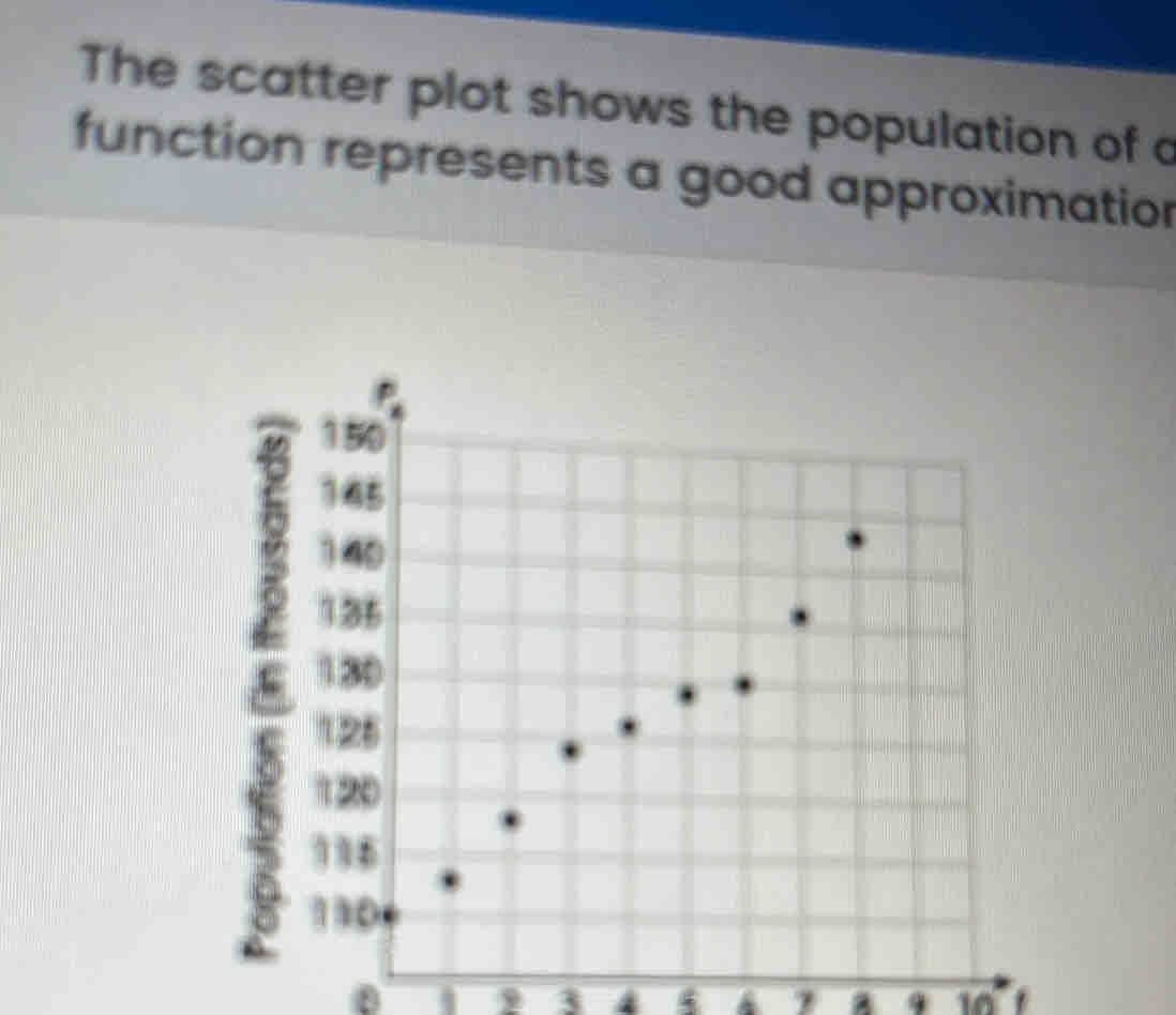 The scatter plot shows the population of o 
function represents a good approximation
0
3 4
a 9 10