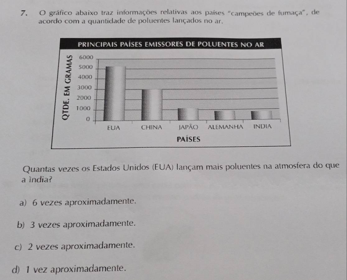 gráfico abaixo traz informações relativas aos países "campeões de fumaça", de
acordo com a quantidade de poluentes lançados no ar.
Quantas vezes os Estados Unidos (EUA) lançam mais poluentes na atmosfera do que
a ìndia?
a) 6 vezes aproximadamente.
b) 3 vezes aproximadamente.
c) 2 vezes aproximadamente.
d) 1 vez aproximadamente.