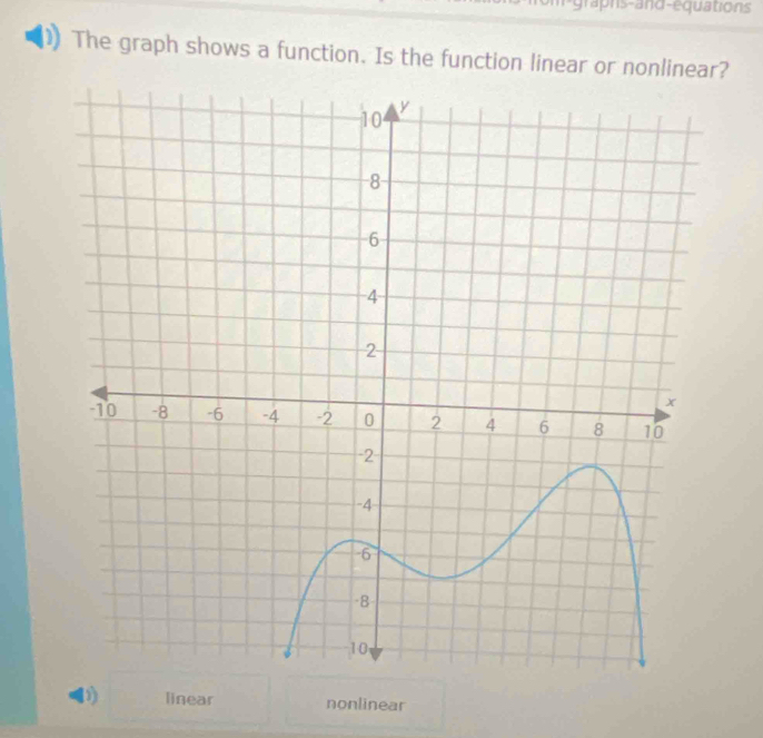 graphs-and-equations
The graph shows a function. Is the function linear or nonlinear?
linear nonlinear