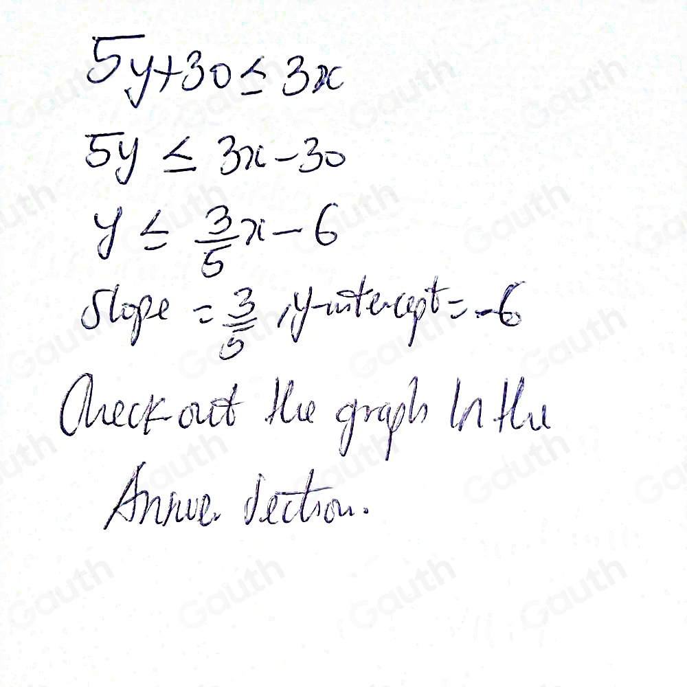 Solved: Graph the solution set of the following linear inequality: 5y ...
