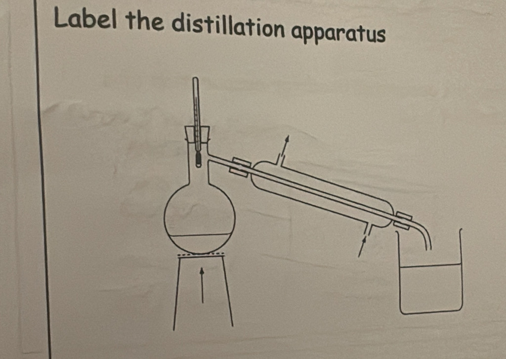 Label the distillation apparatus