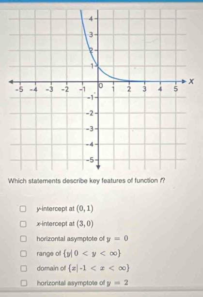 y-intercept at (0,1)
x-intercept at (3,0)
horizontal asymptote of y=0
range of  y|0
domain of  x|-1
horizontal asymptote of y=2